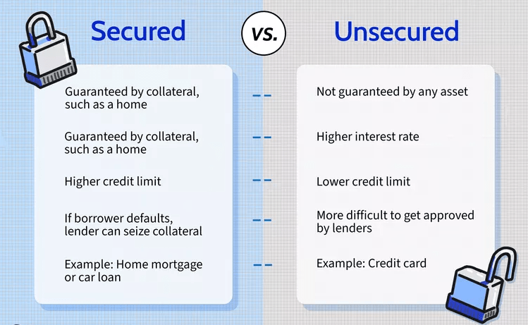 Secured Loans vs Unsecured Loans Interest Rates