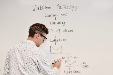 7 Reasons Why You Should Adopt Cloud-Based Workflow cloud-based workflows
