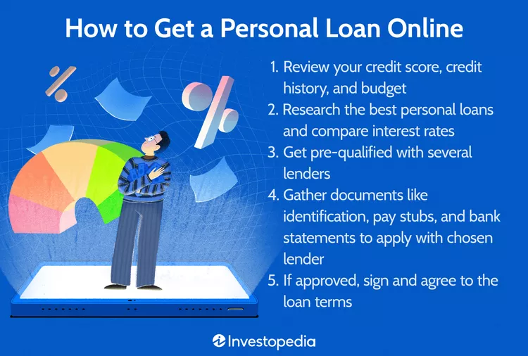 How to Apply For a Loan Online 
