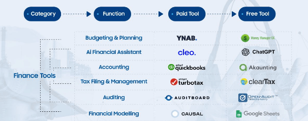 Best AI Budgeting Apps in 2025 