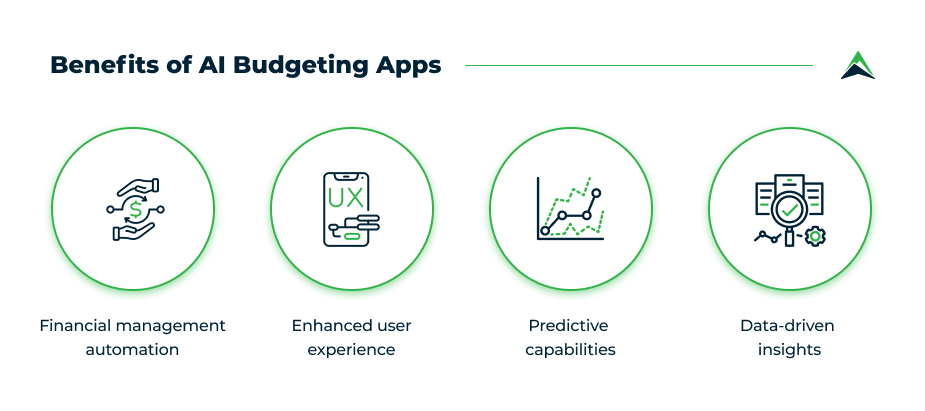 Main Features of AI Budgeting Tools