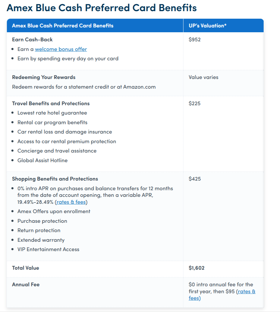 benefits-of-the-Amex-Blue-Cash-Preferred-Card